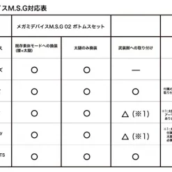 KOTOBUKIYA Megami Device M.S.G. 02: Bottoms Set -Toys Collectibles Sales fa7098f4a18f46208cccf44b5ffe4c77.jpg